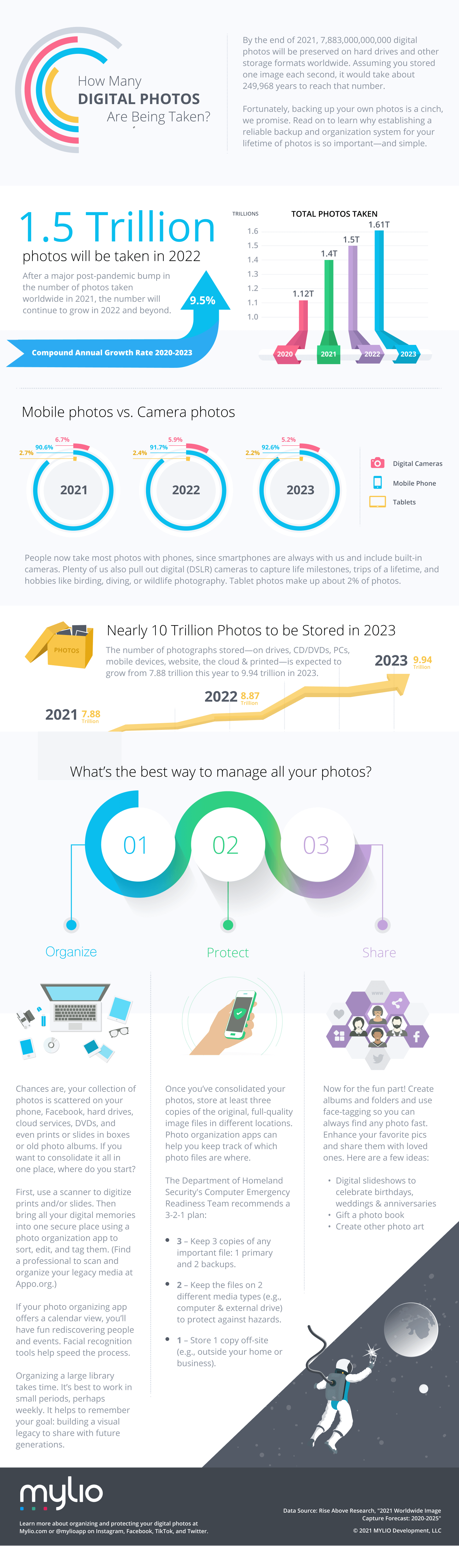 how-many-photos-will-be-taken-in-2022-mylio-app-infographic