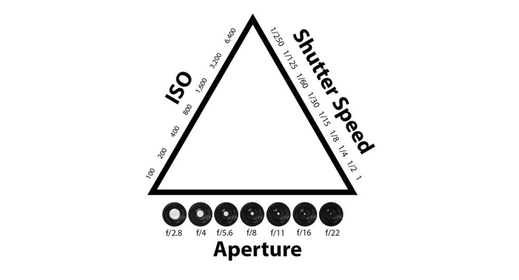 photo-exposure-triangle-diagram