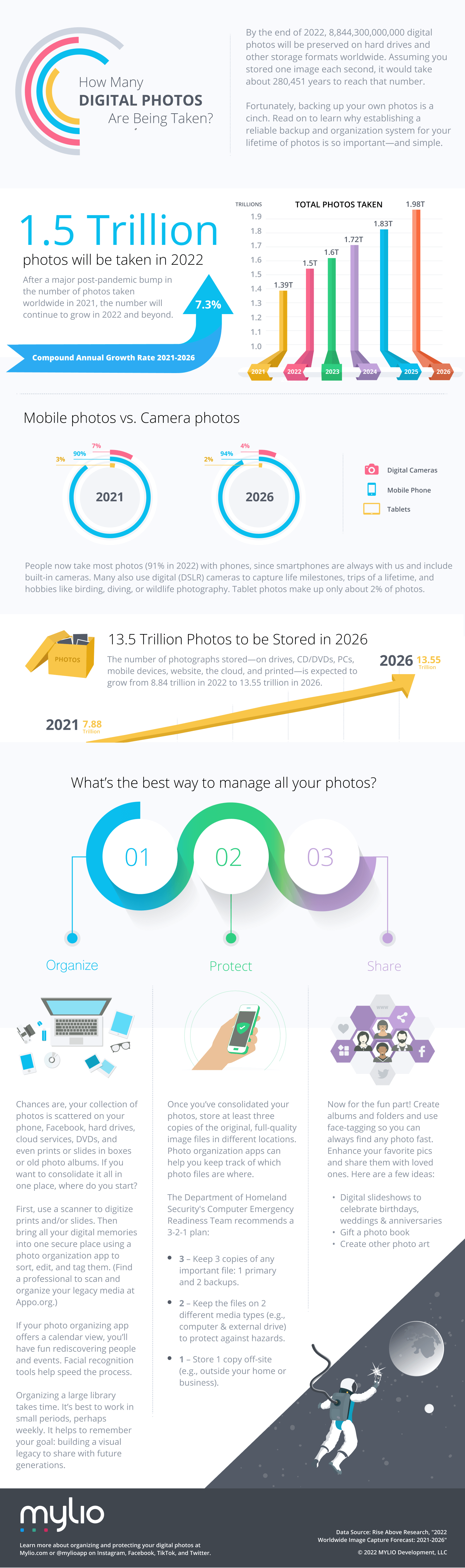 infographic-how-many-photos-taken-2022